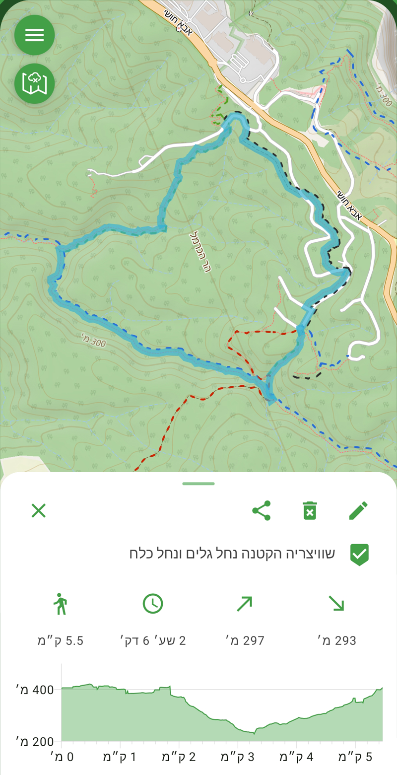 מסך של שבילוי: מסלול מתוכנן בנחל גלים ונחל כלח עם מרחק, זמן ופרופיל גובה
